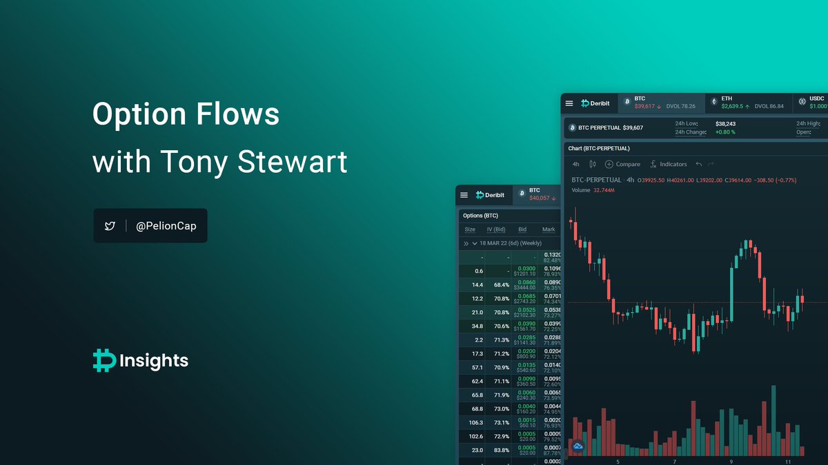 DeribitInsights's tweet photo. 1) Burning Man ending Summer an analogy for long-only accounts, with Crypto being dragged screaming by a theatre of Macro scenes.
But +ve Put Skew, -ve funding across ETH+BTC and little IV reaction to sudden Spot downdrafts suggest smart Funds been risk-off but +ETH Call spreads. https://t.co/ZOLdq76dad