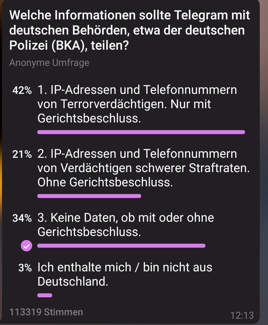 M1ghty0's tweet photo. @de_telegram macht eine Umfrage zum "Datenschutz" und mehr als die Hälfte der Kartoffeln sind kleine Cops. Alleine die Formulierung sollte doch zu denken geben??? "Terrorverdächtige"?? Wisst ihr überhaupt ansatzweise wie EINFACH man auf diese Liste kommt? https://t.co/l4a2qQcYvg