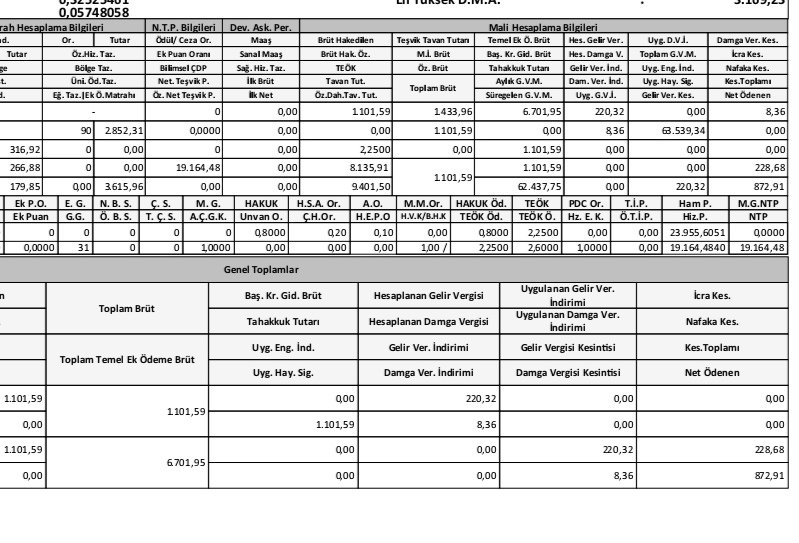 Çalıştığım serviste 24 saat çalışarak, en az 45 hastaya iki hemşire bakıyoruz. Verdiğim emeğin, özverinin, yoğun iş temposunun karşılığı ise bu ay bordromda gördüğünüz 872 tl teşvik ödemesiymiş. Şimdi soruyorum size <a href="/drfahrettinkoca/">Dr. Fahrettin Koca</a> Adalet nerde? Hak nerde? #SadakaDeğilTekÖdeme