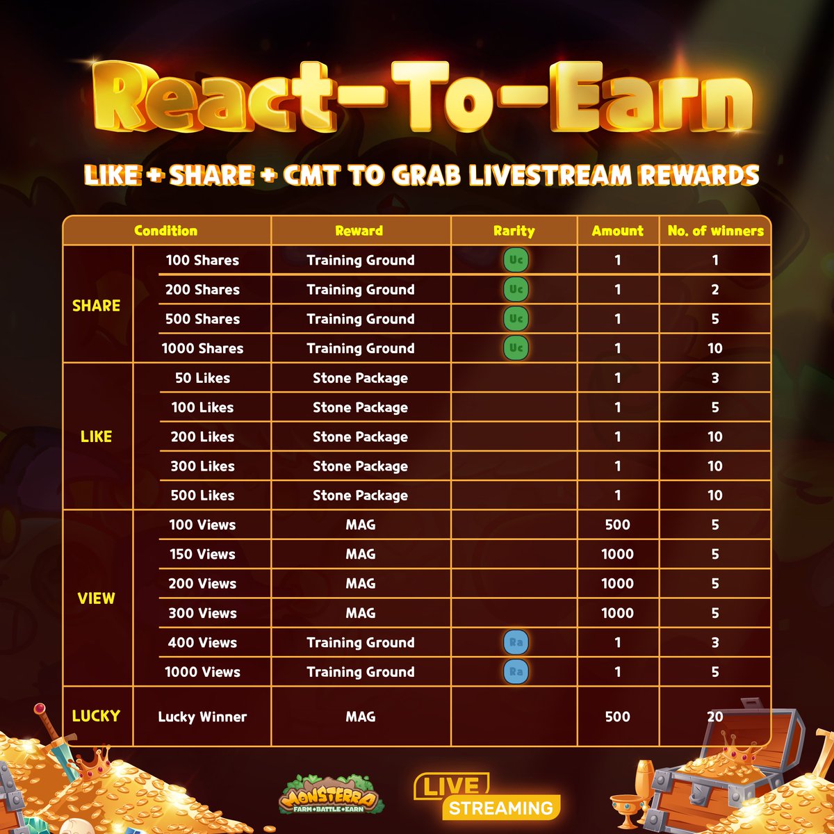 ⏳1 HOUR TO GO: #Monsterra #Livestream Is On The Way🔜

🤝The more you react (Like + Share + Cmt), the higher chance for Lucky Draw🎁

Reach🚀: 2000 views + 200 Facebook shares + 1000 cmt to carry out our magical spin💫

💎Huge rewards are waiting for your ownership. Let's JOIN❗