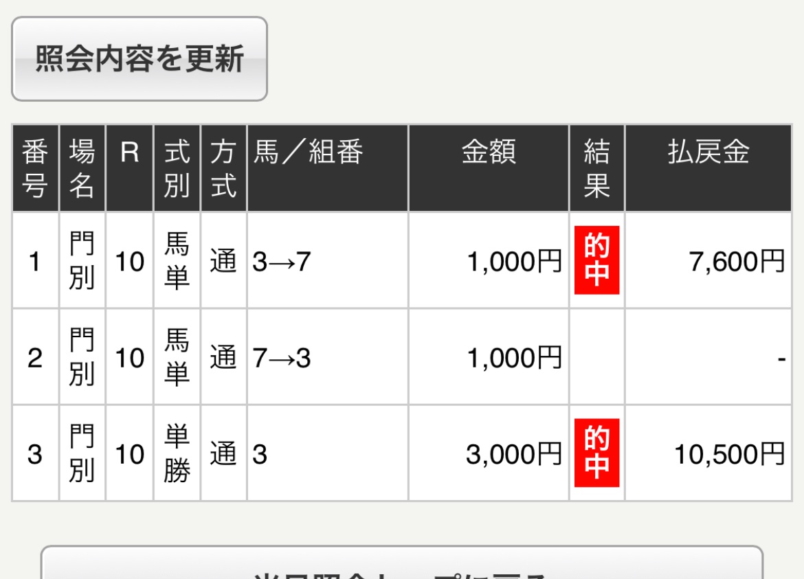 優秀な差し馬が多い中
逃げ馬の評価が低い
ぅん?そんなに!?
単勝68倍の2番ダイメイギンガは1200m最高タイム1.12.4
1番人気の差し馬7番スティールグレード1.12.7
前残りで高配当なんで?
そんな簡単に1200m差せるか?