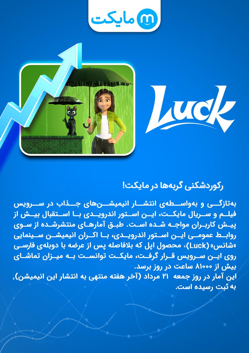 Myketappstore's tweet photo. رکوردشکنی گربه‌ها در #مایکت!

جزئیات بیش‌تر را در تصویر زیر ببینید: https://t.co/Dxeh6ZCxyF