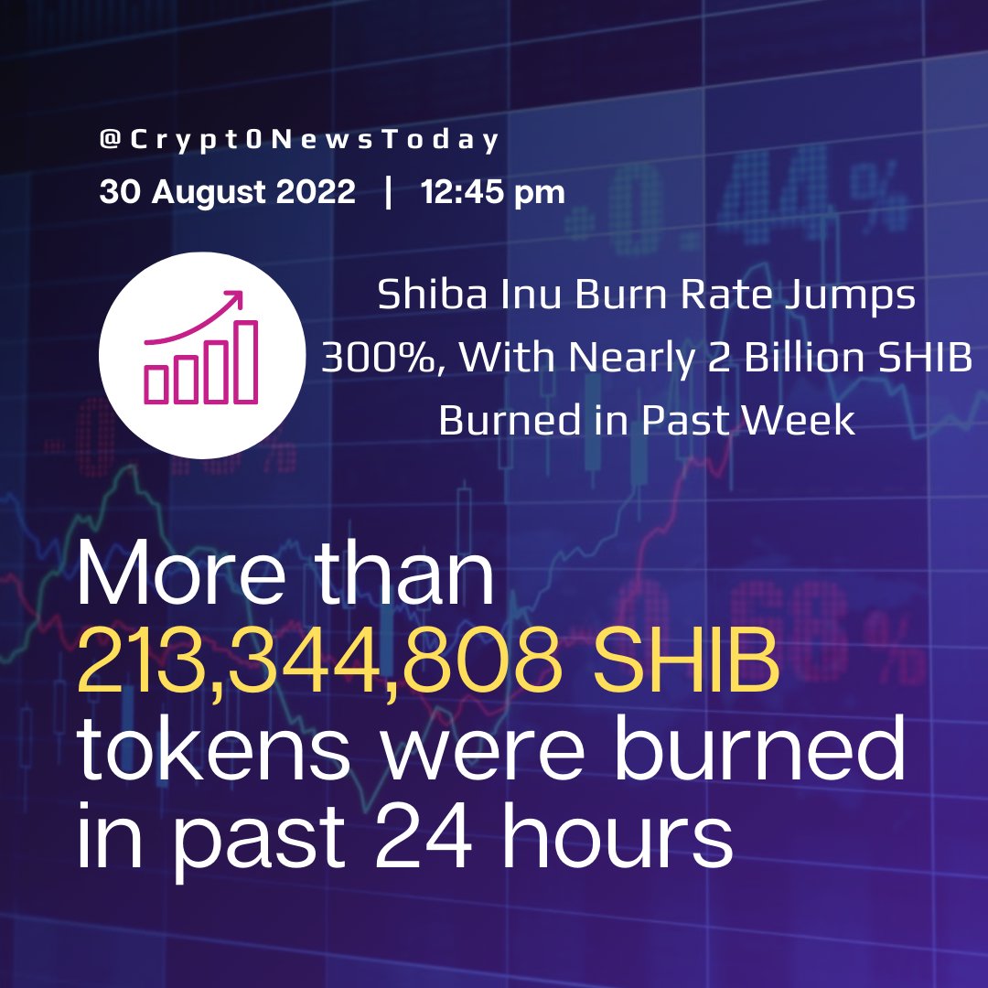 Crypt0NewsToday's tweet photo. Shiba Inu Burn Rate Jumps 300%, With Nearly 2 Billion SHIB Burned in Past Week

#shibainu #shiba #ShibaArmy #SHIBASWAP #SHIBARMY #SHIBARMYSTRONG #inu #crypto #CryptoNews #cryptocurrecy #cryptocoinsu #CryptoCommunity https://t.co/abSeW5Ao6A