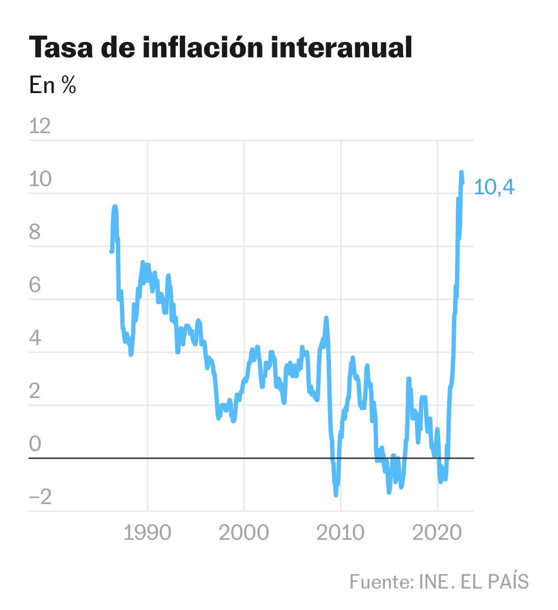 juanrallo's tweet photo. La “tregua” según el propio gráfico con el que El País ilustra su noticia. https://t.co/bYRa2YGOCh