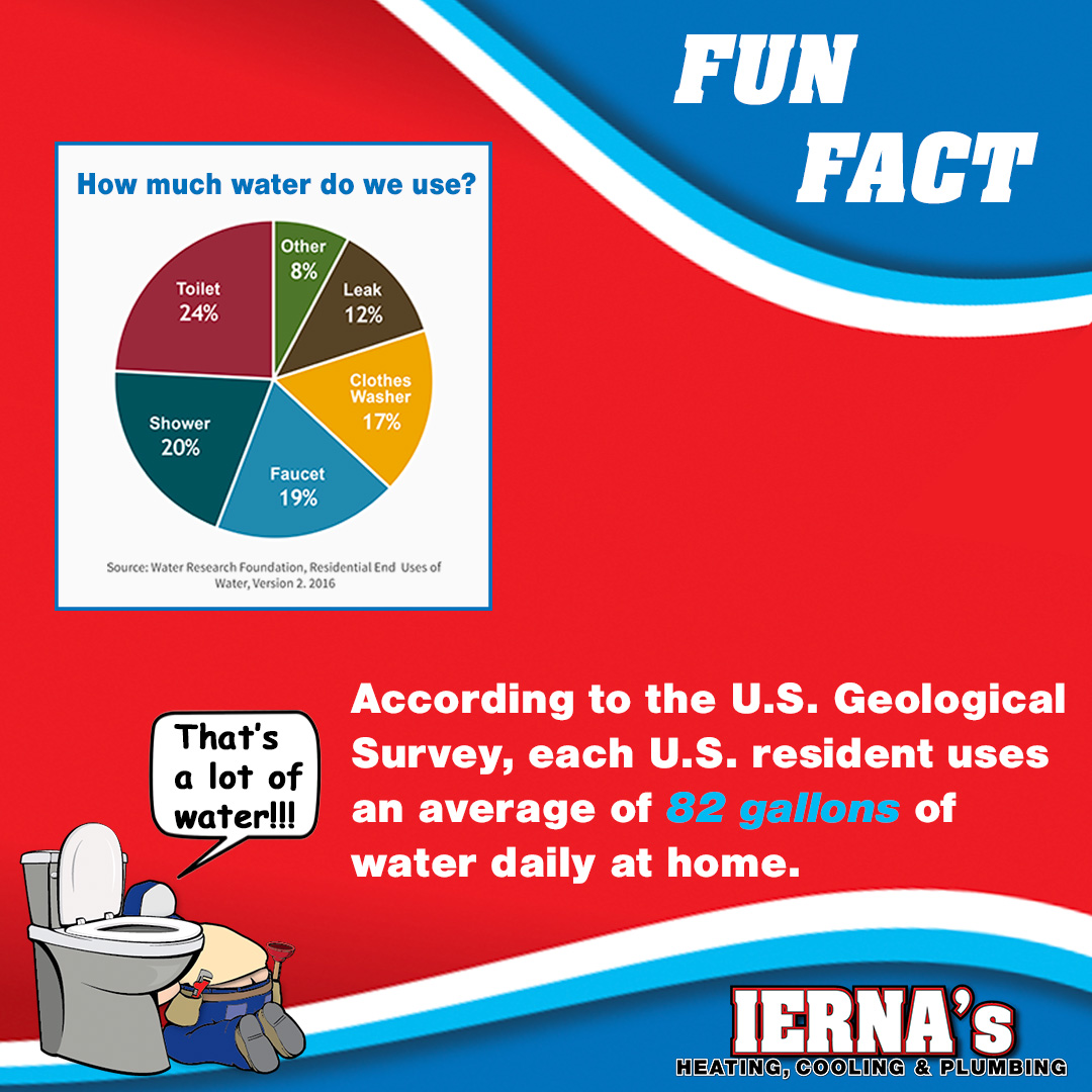 iernaair's tweet photo. Do you have a heating cooling or plumbing fun fact? 
Let us know and you may see it featured on our weekly fun facts! https://t.co/pENLhNx41X