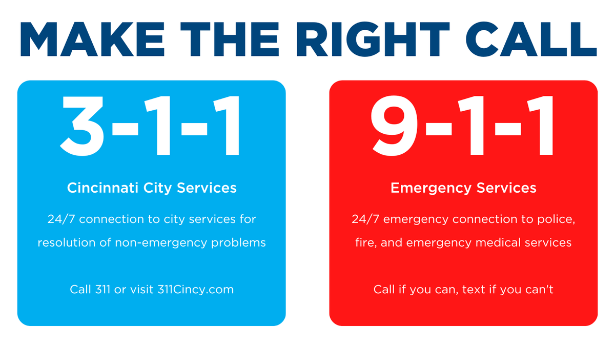 Cincy911's tweet photo. Make the Right Call! If you need emergency services, dial 911. Call 311 for all non-emergency police issues or for any service provided by the City of Cincinnati. To learn more about calling 911: https://t.co/aFhGoBgn1b https://t.co/QBOLqwxXoL