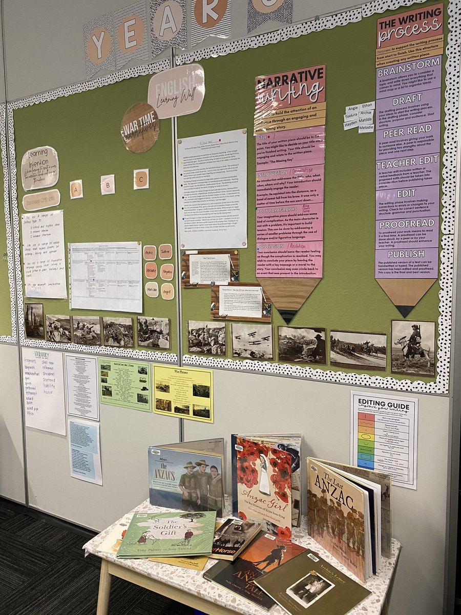 clintoncurran's tweet photo. Learning, unlearning, relearning. A powerful growth mindset capacity building 2 days with educators knowledgeable other- @LynSharratt . Thanks @RachaelH0PE for organisation and leadership. https://t.co/P3Cpv0S0dp