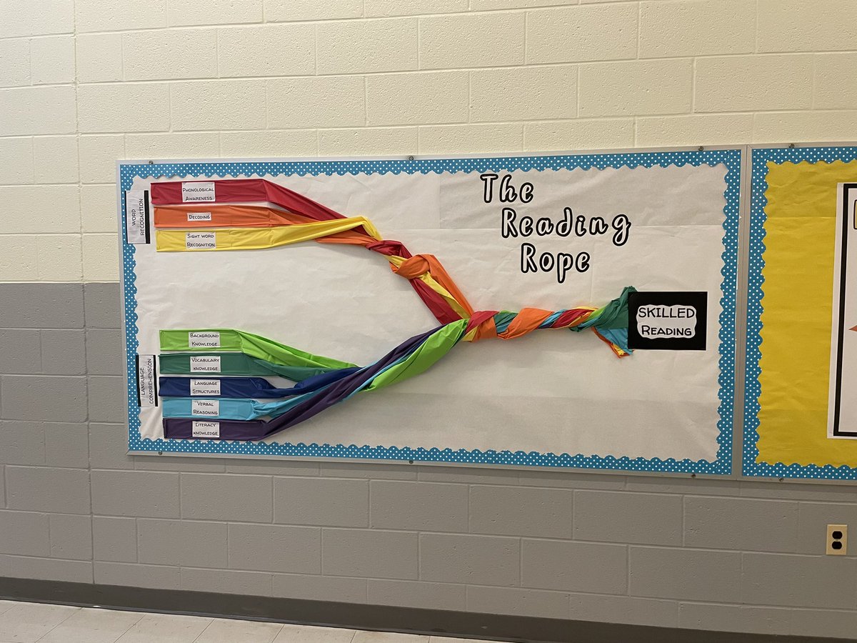 FlowerValley_rs's tweet photo. Sharing The Science of Reading with our FVES families. I’m excited to share this shift with our community! @Colleen_Schaper  @AngieFish_FVES @FlowerValley_AP https://t.co/3RySfE9xI4
