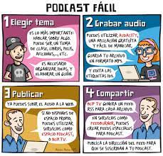 LescanoAlulema's tweet photo. Esta herramienta permite grabar el tuyo propio. ...
Spreaker. Es adecuada tanto para crear un programa de radio propio como para emitir en directo. ...
Audacity. ...
PodBean. ...
Talkshoe. @SimIntegrado @jpaguayb #SimUnemi #Unemi https://t.co/PHL1RWqP3x