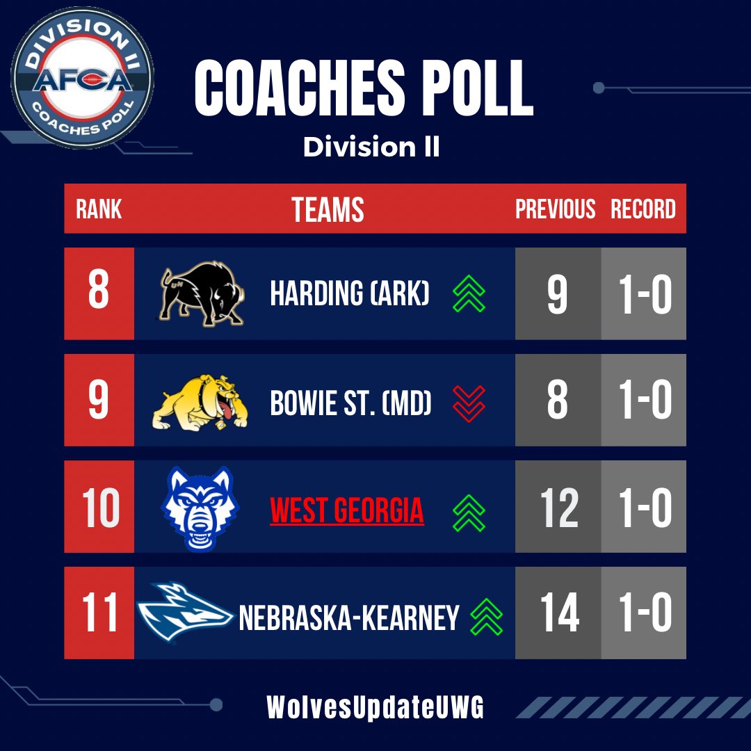 WolvesUpdateUWG's tweet photo. Sliding on up ⬆️👆 #WolvesUpdateUWG https://t.co/0CUniphTPb