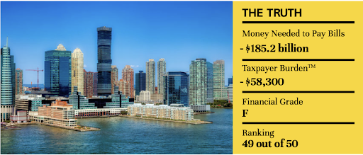 truthinacct's tweet photo. The Countdown Continues.... #49 New Jersey
How’s it going Jersey? Thank you for Jersey Shore.
Read the report to get a sneak peek at tomorrow’s state in place #48.
https://t.co/OSkqPkJBAs
#NewJersey #FSOS #Taxes #TaxpayerBurden #Taxpayer #State #StateDebt #Debt https://t.co/is6K3rxTbm