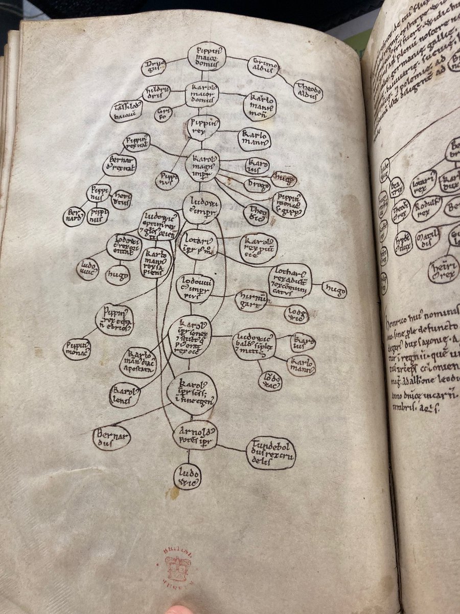 _simonparsons's tweet photo. Twelfth-century genealogical table giving extremely 'end of the whiteboard after a brainstorming session' vibes https://t.co/wSHZVDi76U