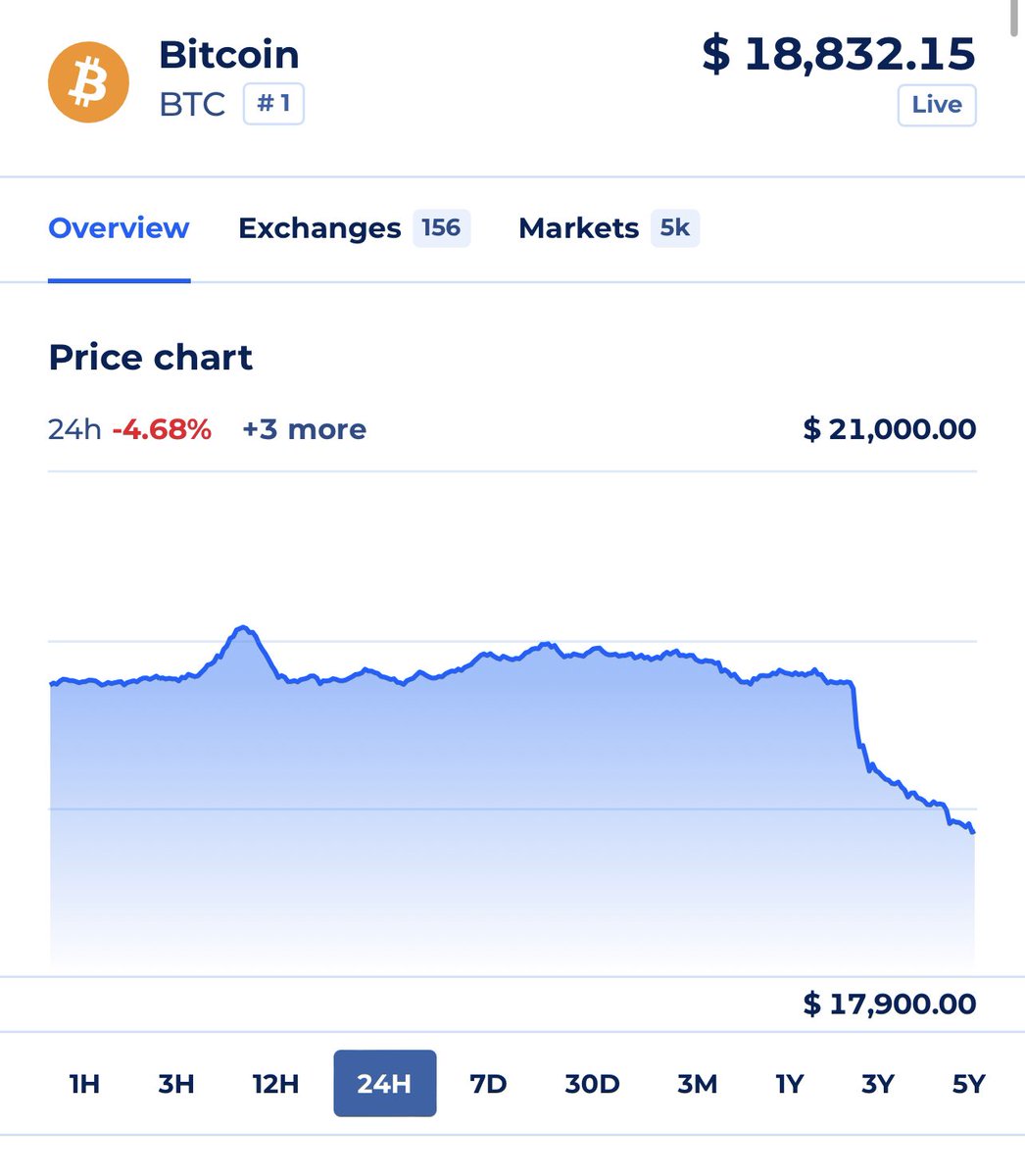 adamtaggart's tweet photo. Great Scott!!

#bitcoin just plunged to $18.8k

Technically, there’s not much support between here and $11k https://t.co/SAepeDVp33