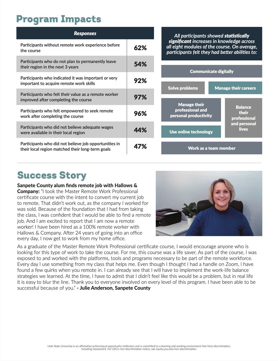 PaulHill_io's tweet photo. The latest impacts from the Remote Online Initiative program (@RemoteWorkUSU), which provides specialized #RemoteWork training for business professionals and leaders.
#CoopExt #LGUimpacts https://t.co/S95PA1RllT