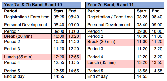 gorse_ruth's tweet image. Don't forget our times of the school day have changed slightly this year. Please see below to check what time each period starts and finishes #newterm #newstart #newtimetable