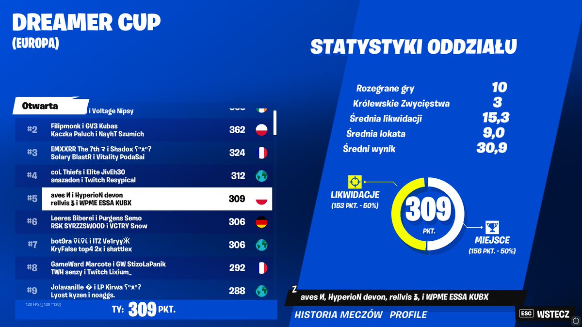 top5 ile to kasyyy???.... <a href="/KubxFN/">Kubx</a> <a href="/RELLVIS2/">RELLVIS</a> <a href="/devonfn_/">devon</a>