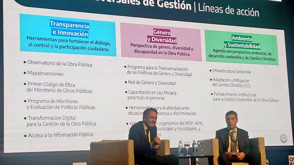 silvinafrana's tweet photo. La inversión pública del @GobSantaFe es una herramienta estratégica para construir y ejecutar obras que generen arraigo, equidad e inclusión. 

Con la presencia los ministros @gkatopodis, @jorgeferraresi participé de la Convención Anual de la @camarcoArg 2022 https://t.co/WUmu2Sjy86