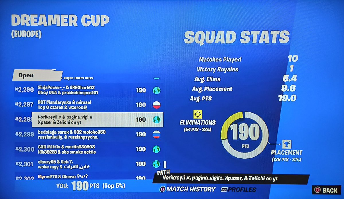 houndzisdaddy's tweet photo. 🏆 Back To Fortnite + Got The Skin Dreamer Cup 🏆 https://t.co/2fAdi6eSrb