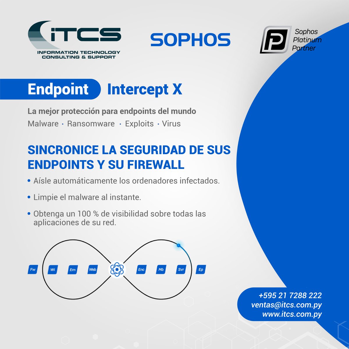 itcssa's tweet photo. ・La Seguridad Sincronizada permite que sus endpoints y su firewall compartan información en tiempo real.
・Se beneficiará de una mejor protección contra amenazas avanzadas y dedicará menos tiempo a responder a incidentes. https://t.co/dR3cdL3TEf