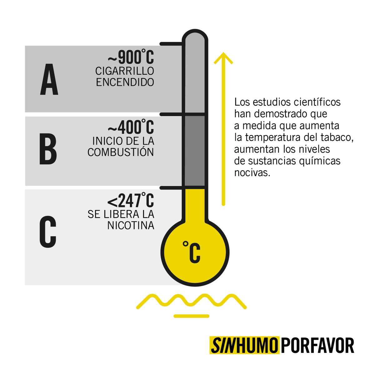 _FuturoSinHumo_'s tweet photo. ¿En cuál punto crees que se estaría aplicando la reducción del daño? https://t.co/zyNYUhkvLD