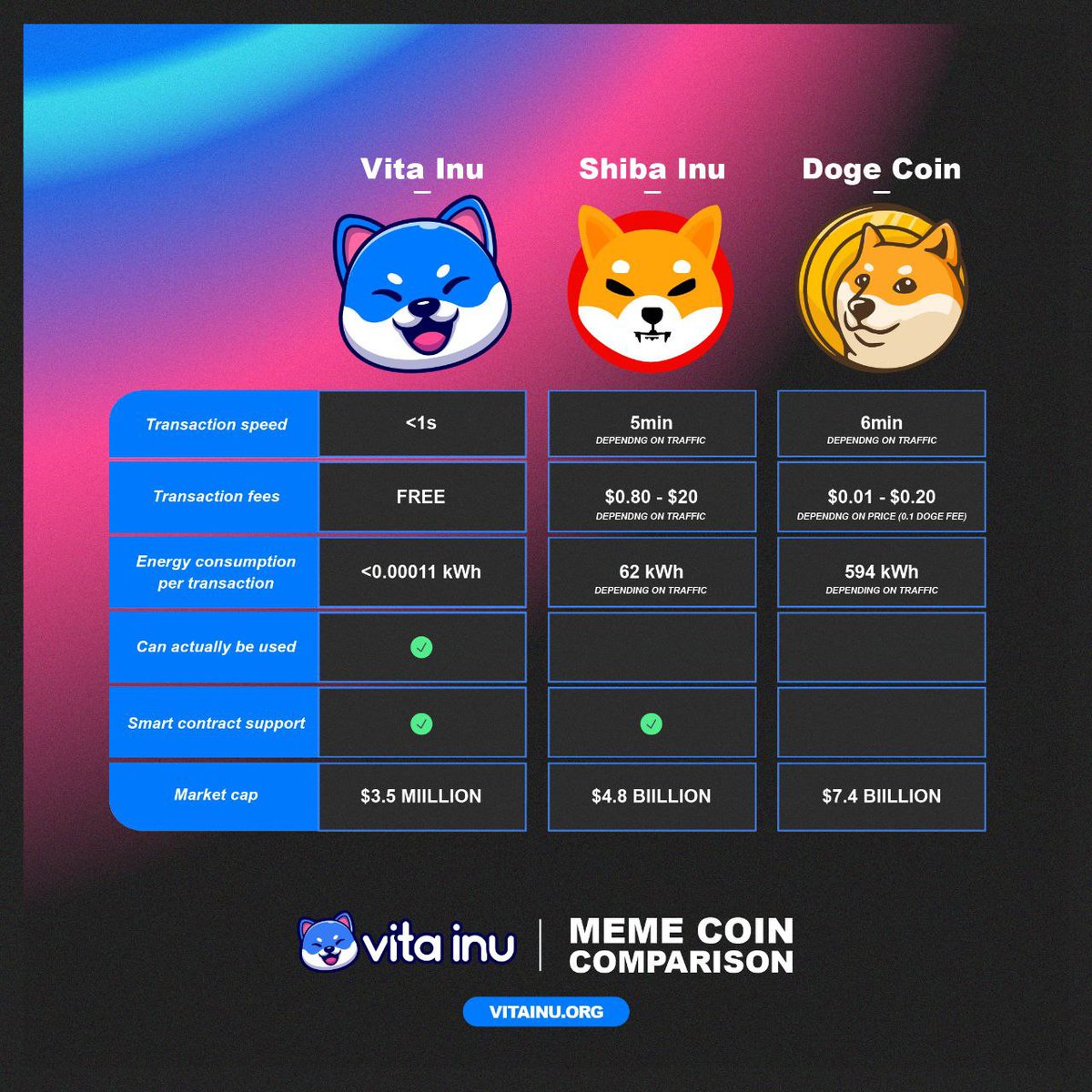 <a href="/NOWPayments_io/">NOWPayments</a> What's the most effective way to TRANFER FUNDS!?
#VINU is the Feeless and the Fastest dog coin 6on VITE DAG CHAIN and it takes care of mother earth 🌍!
<a href="/VitaInuCoin/">Vita Inu (VINU)</a> got listed on <a href="/ChangeNOW_io/">ChangeNOW</a> !
WEN add #VINU to your platform?
<a href="/elemont/"></a> is ready to talk to you guys!