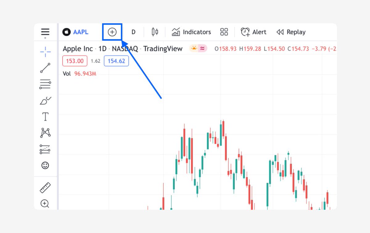 tradingview's tweet image. Trying to compare one symbol against another? 

Simply press the “+” button next to the search bar to begin adding more comparison symbols to your chart.

#TradingViewTips