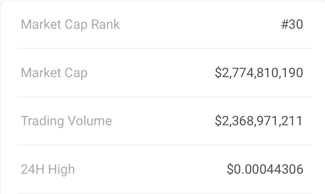 $LUNC market cap is $2.77 billion

$LUNC trading volume is $2.33 billion