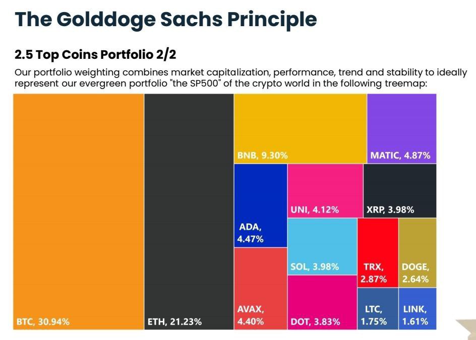 CryptoAlpha2020's tweet photo. @Cryptogems223 Buy more #GolddogeSachs a massive breakout @GolddogeSachs awaiting the #EthereumMerge the charts will be mind blowing!

#GolddogeSachs #bnb #Crypto 

https://t.co/wHN0IBcNDB

https://t.co/EIBp7rmcFV https://t.co/3mPFtITEmQ