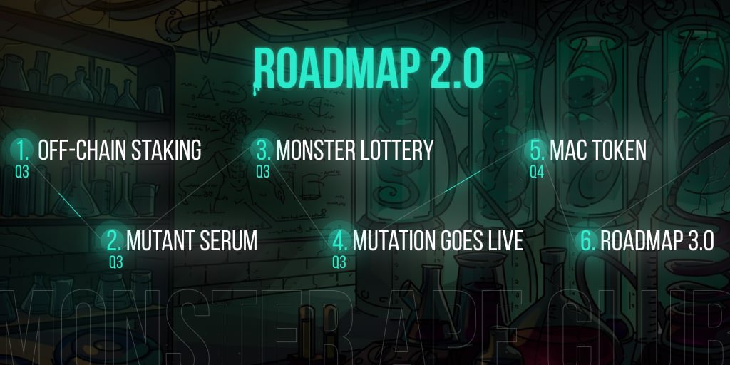 @kaiyabunga @monsterapeclub we've been around for 8 months and still developing utility for the project. Would love to show you around!