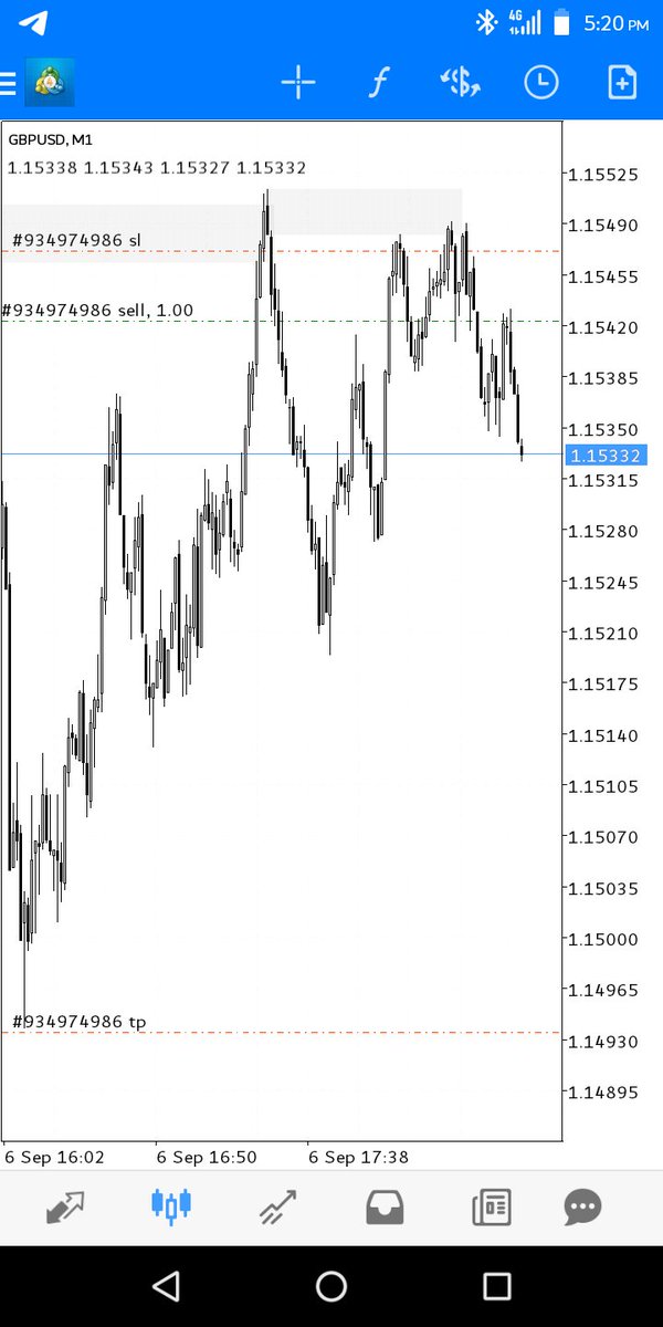 wise_charle's tweet photo. GU straight win....
HTF + LTT entry.. https://t.co/QOLLtV5YDc