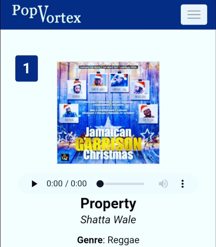 ShadrackAmonooC's tweet photo. First African artiste to hit No.1 On the USA iTunes “Raggae/Dancehall” Chart! @shattawalegh 🔥🇺🇸🇬🇭
With the masterpiece “Property” off 'Jamaican Garrison' compilation. Executive produced by, @contractor4 music group 🇯🇲 

AFRICAN DANCEHALL KING INDEED!!🐐👑🌎🙌🏿🙌🏿🙌🏿 https://t.co/DchRnLB92K