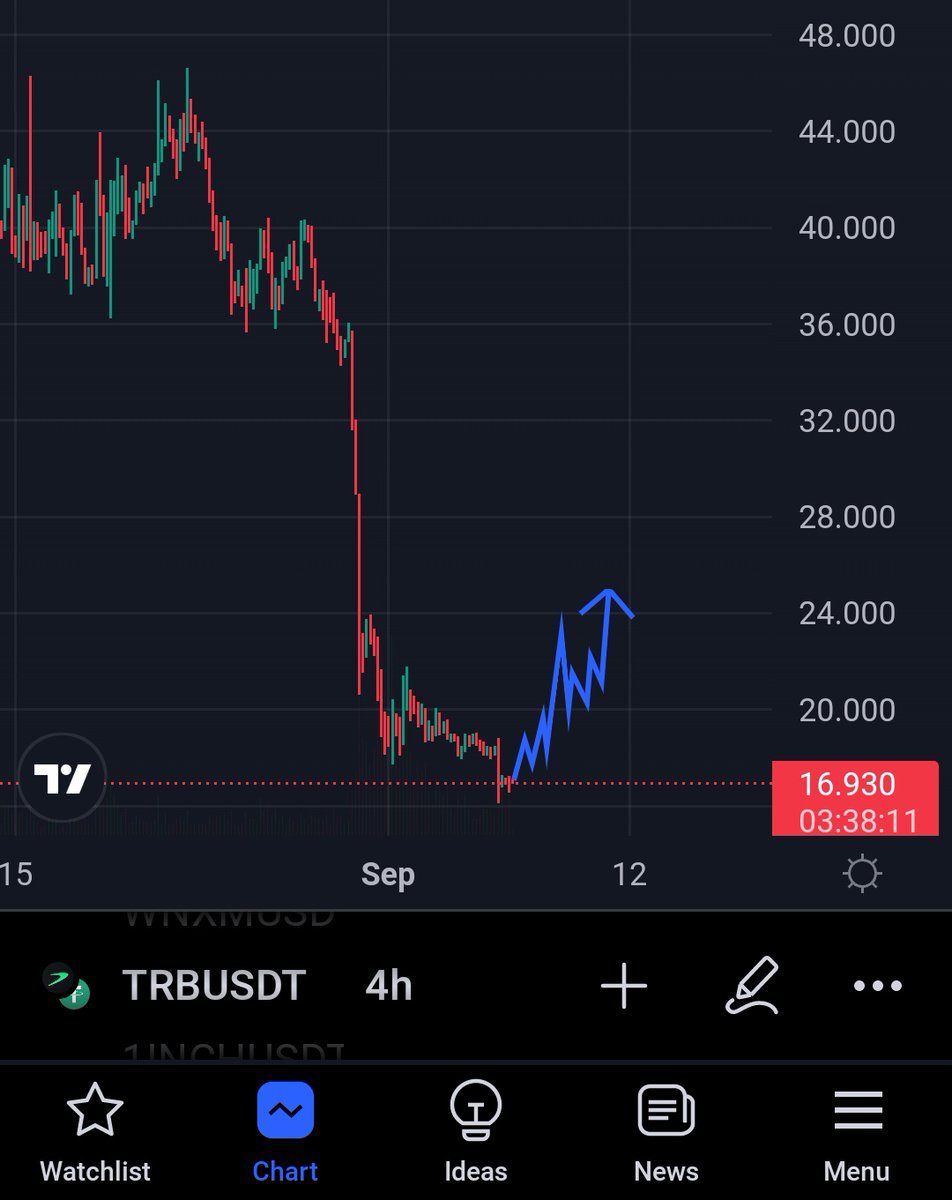 Follow me for more signal
🟢 Long TRB- Features
Buy on 17-16.80
#trump2020landslide #tinatoon #flashbackfriday #cleanbreakbrexit
#wage #qanon #winning #byecorbyn #maga #soros4gitmo
#kag #impeachmentvote #maga2020landslide #btc #NARATO #foxnews #impeachmentday #factsmatter #kag22