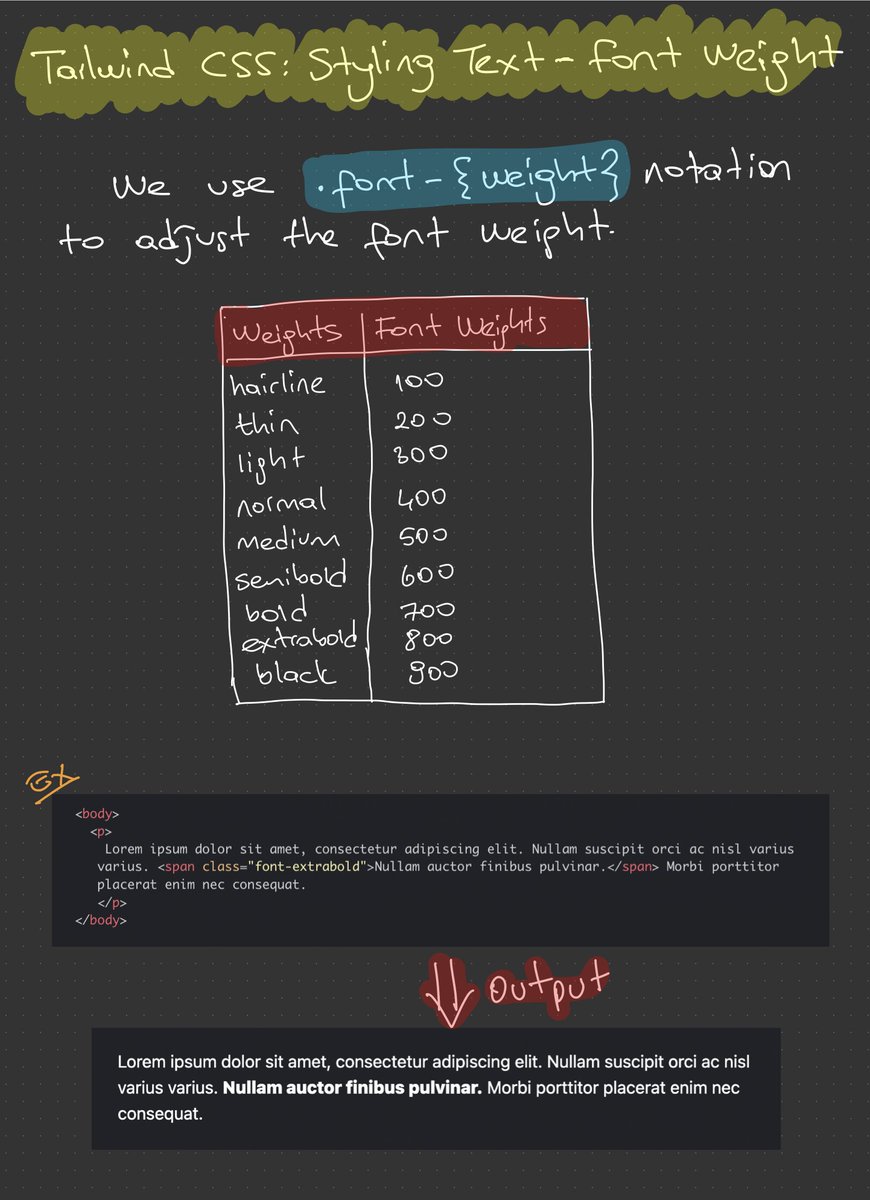 fuckingchain's tweet photo. ⚡️⚡️ Introduction to Tailwind CSS ⚡️⚡️

— Styling Text -Font Weight

Day 11 of #30DaysOfCSS
Day 27 of #100DaysOfCode 

#CSS #TailwindCSS #HTML #Web3 #JavaScript #100DaysDev https://t.co/In80LaGlml