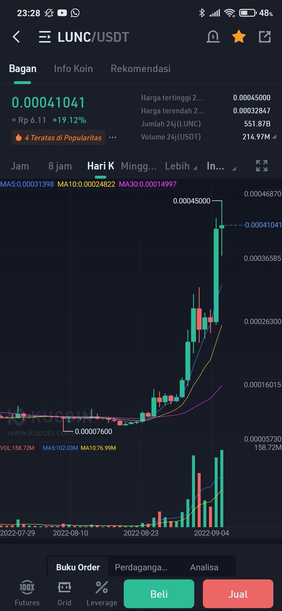 MDiki1010's tweet photo. Come on baby lunc 🚀🚀
@stablekwon 
@LUNCDAO 
@terra_money 
#LUNC https://t.co/1mkEz1WfBQ