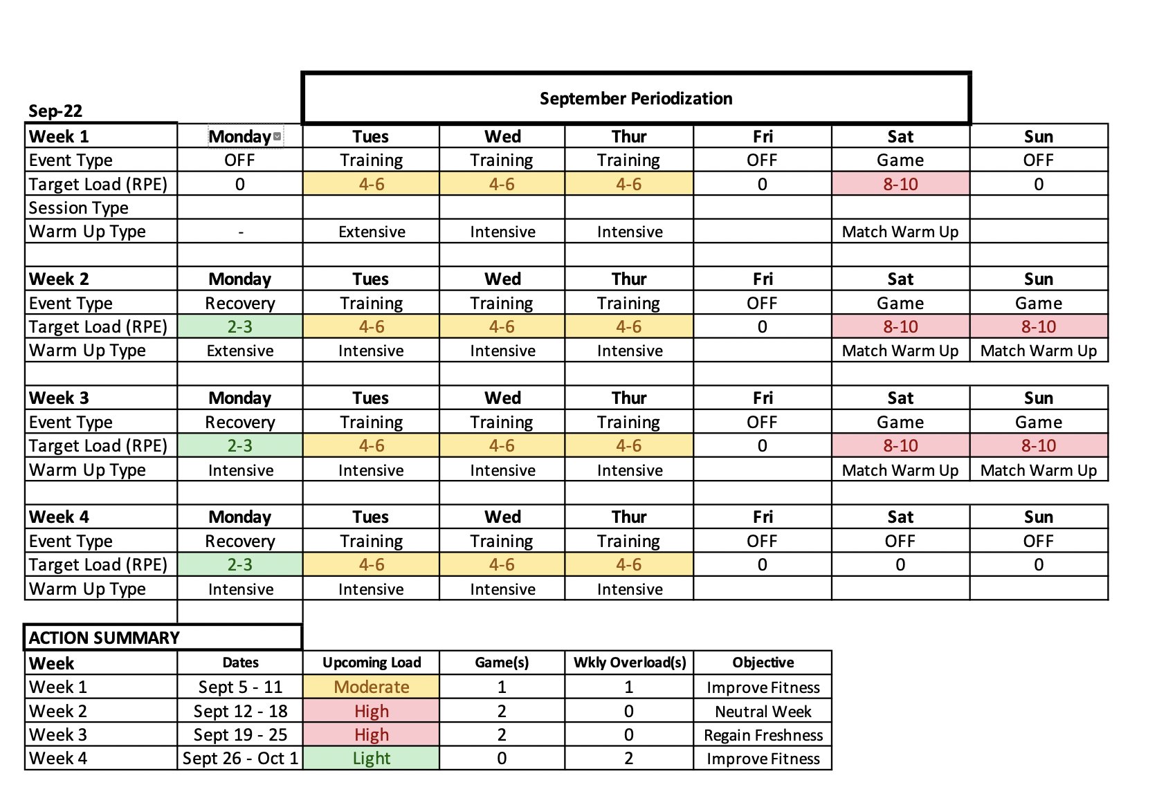 Matt Danaher on Twitter: "Was bored so I made an Excel version of the