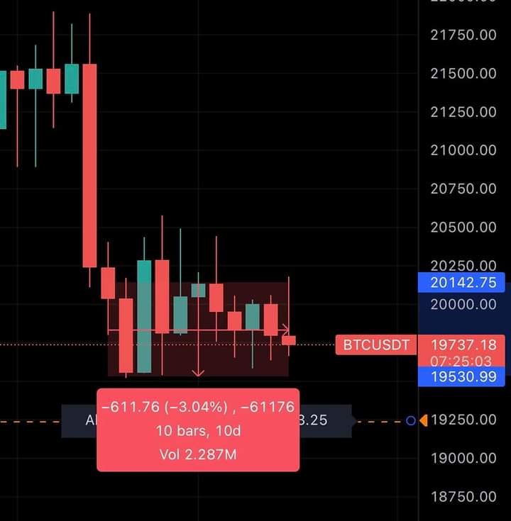 sak0319's tweet photo. #Bitcoin https://t.co/W5J0cjAZBq