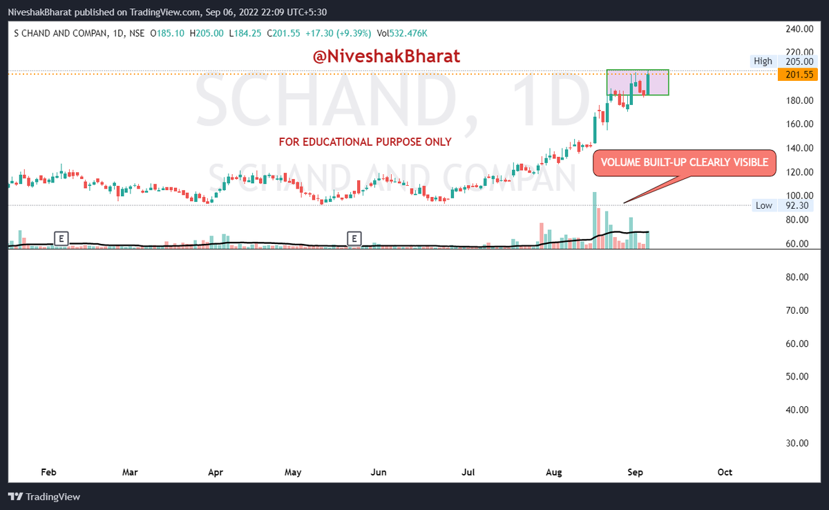NiveshakBharat's tweet photo. #OVFB Candidates

#SCHAND(201.55)
#RENUKA(51.65)
#ATGL(3682.85)
#CREDITACCESS(1052.75)

#PlanYourTrade 

@caniravkaria 

Follow us for DAILY #OVFB &amp; #FRESHBO Candidates https://t.co/bkC8iofkhs
