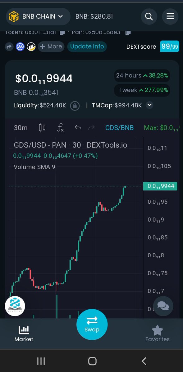 CryptoAlpha2020's tweet photo. @CryptoCapo_ @GolddogeSachs has a high tendency of pumping that crazy!!! With the #EthereumMerge 🔥#bsc
#golddogesachs #HODL 

https://t.co/wHN0IBcNDB

https://t.co/EIBp7rmcFV https://t.co/Ays3YHowVs