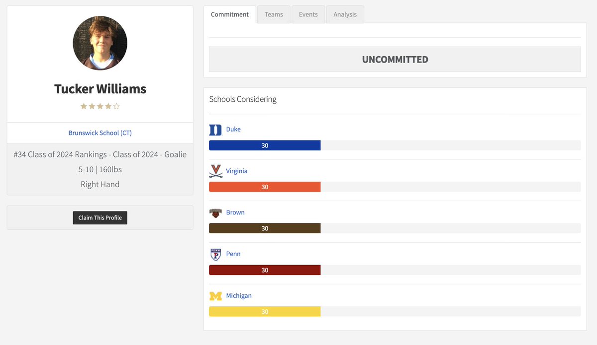 We don't have a crystal ball feature on the @ILPreps Recruiting Database, but we do have college interest and some of the top players in the class have entered their Top 5. You can explore team by team here: bit.ly/3TO4UQU