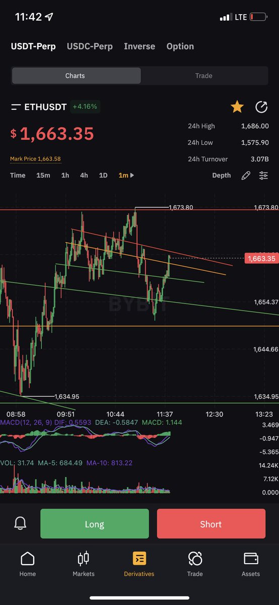 gettinfull's tweet photo. ltf market structure amuses me https://t.co/BJ6jOa16q8