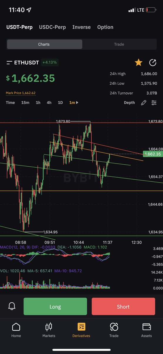 gettinfull's tweet photo. ltf market structure amuses me https://t.co/BJ6jOa16q8