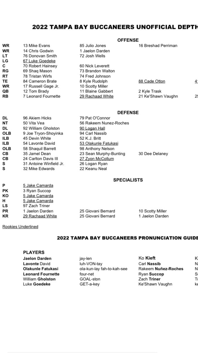 Joey Knight on X: Your initial #Bucs depth chart of the 2022 regular  season. As Todd Bowles confirmed Monday, ⁦@lukethelifter⁩ is the starting  LG.  / X