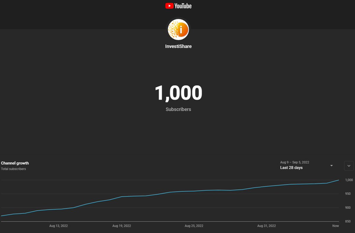 InvestiShare's tweet photo. Working our way to becoming the biggest Crypto Technical Analysis Channel on YouTube! #Bitcoin 

We hit our first goal of 1000 Subscribers, our next goal: 10,000 Subscribers! Thank you for all of your support! https://t.co/MeEMYwRtqc
