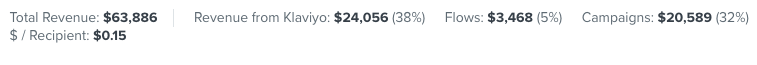 JamesDeSantis4's tweet photo. How I increased a supplement brand's email revenue by 632% in the first 30 days of working together.

Here's how we did it with zero ad spend:

🧵 https://t.co/QQ4PrST4kh