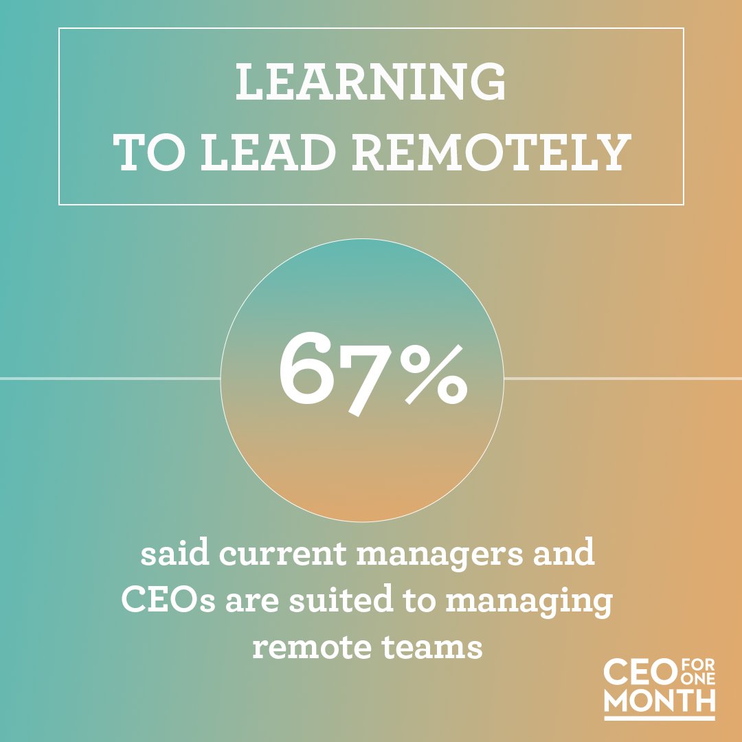 CEOfor1Month's tweet photo. The results from our #CtheFuture survey have shown what the young leaders of today think about remote working and the importance of mental health. Swipe through to see some of our findings. #CEOforOneMonth https://t.co/mMucPb6niK