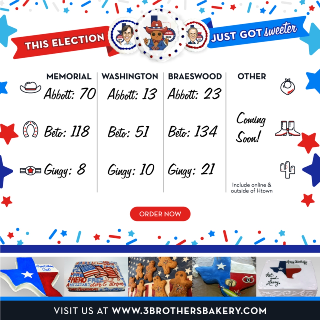 3brothersbakery's tweet photo. The numbers are in! We'll keep counting until Election Day, so keep voting!
Order online at https://t.co/usKMnDqZd8
#cookiepoll https://t.co/Tf8I8DSIXo