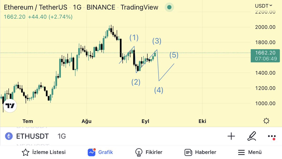 bbvcrypto's tweet photo. #ETH 1G 

Olmayacak diye bişey var mı bence yok 🤔

#Bitcoin #Ethereum #Binance #AVAX #Solana #KuCoin #blockchain #altcoin #kriptopara #Crypto https://t.co/0ncm6sOQSE