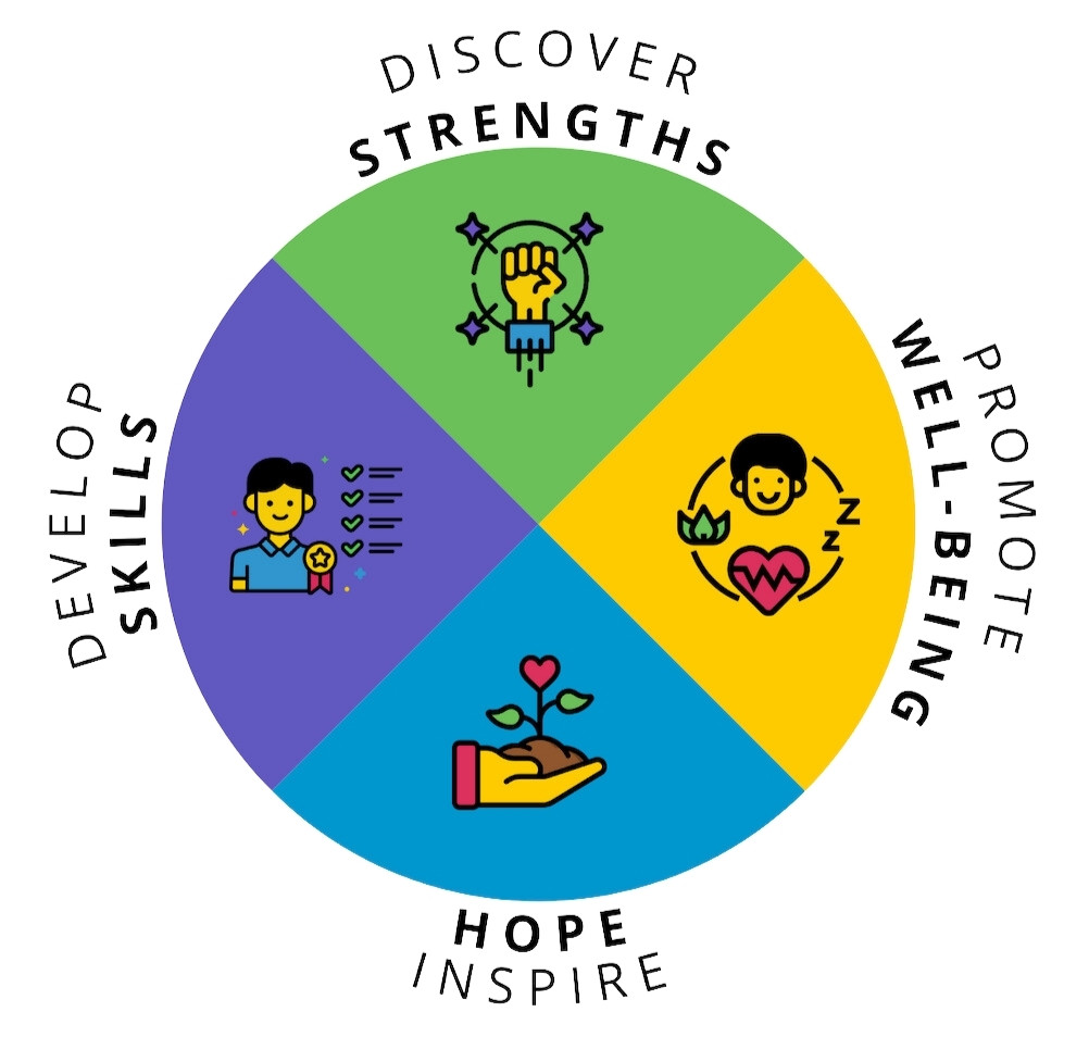 1 day to go! Come and hang out with <a href="/JaclynVasko/">Jaclyn Vasko</a> &amp; team <a href="/Thrively/">Thrively</a> and talk about #strengths discover the strengths in every student while highlighting their strengths in your teaching.

Sign-up for FREE: bit.ly/3D0cxxs

#teachertech #lms #teachersthrive #wellbeing
