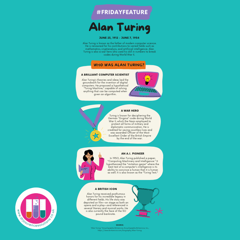 DrJoScience's tweet photo. It's time for #FunFactFridays new #Friday Feature!
It's #FridayScience #FriSci with #DrJo 
Each week I will share a little piece about a famous historic, or current, scientist 
Today it's all about #AlanTuring
#FamousFriday #FridayFun #PriSci #PrimaryScience #CareersInSTEM https://t.co/gBeXeXuMLg