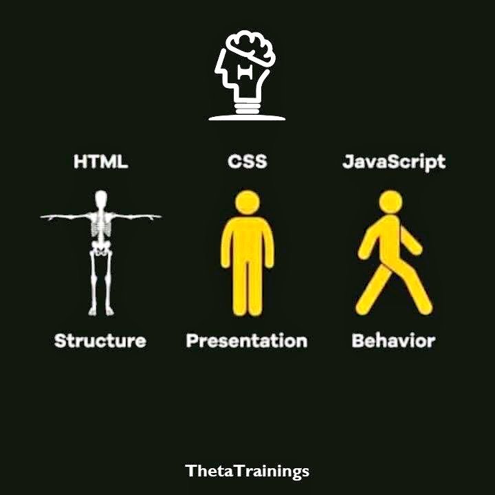 CodersLeaf's tweet photo. Web Developer did you know...😯😯
.
.
.
#css #HTML #javascript #Developer #PHP #HTML5 #ReactJS #codersleaf https://t.co/WJ23nXUQwZ